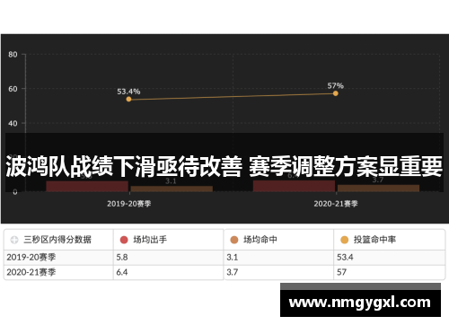 波鸿队战绩下滑亟待改善 赛季调整方案显重要